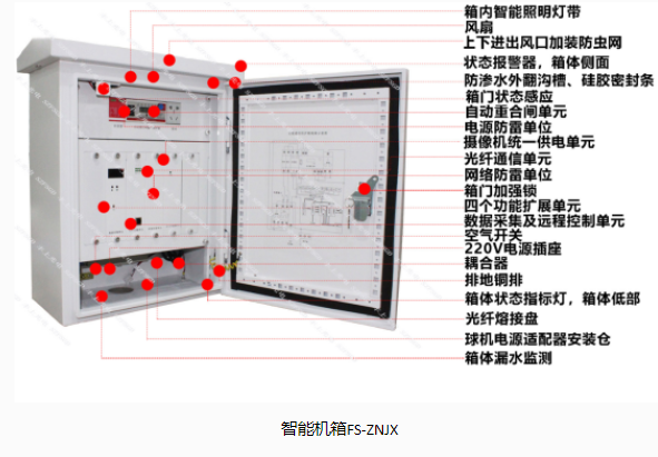 丰上光电智能机箱，助力城市建设